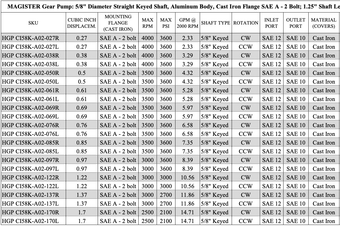 HGP CI58K A02 069L 1