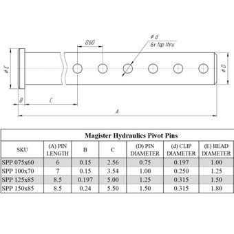 SPP 125x85 1