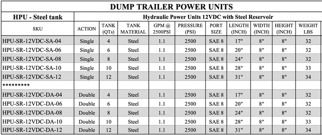 HPU SR 12VDC DA 08 1