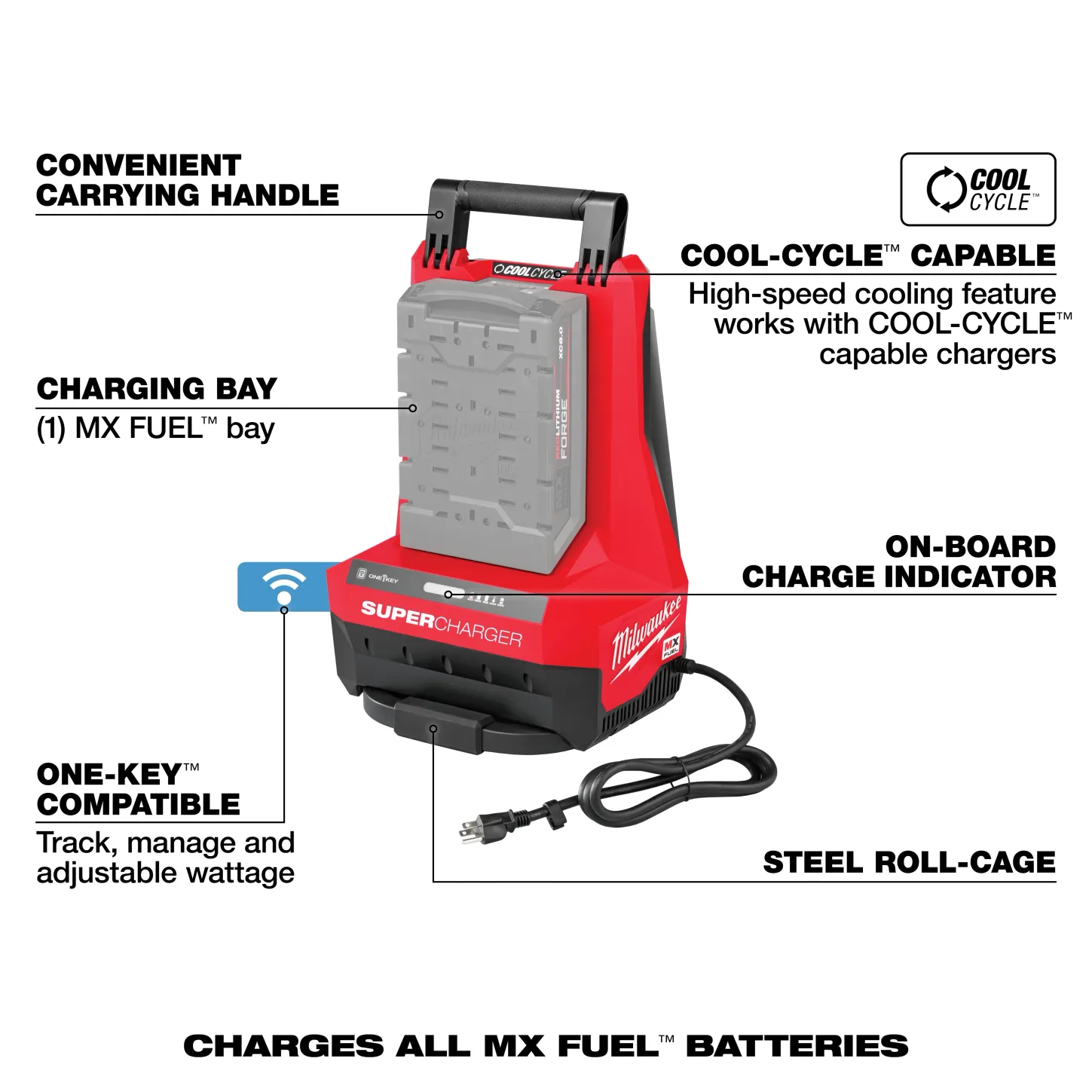 MXFSC 7