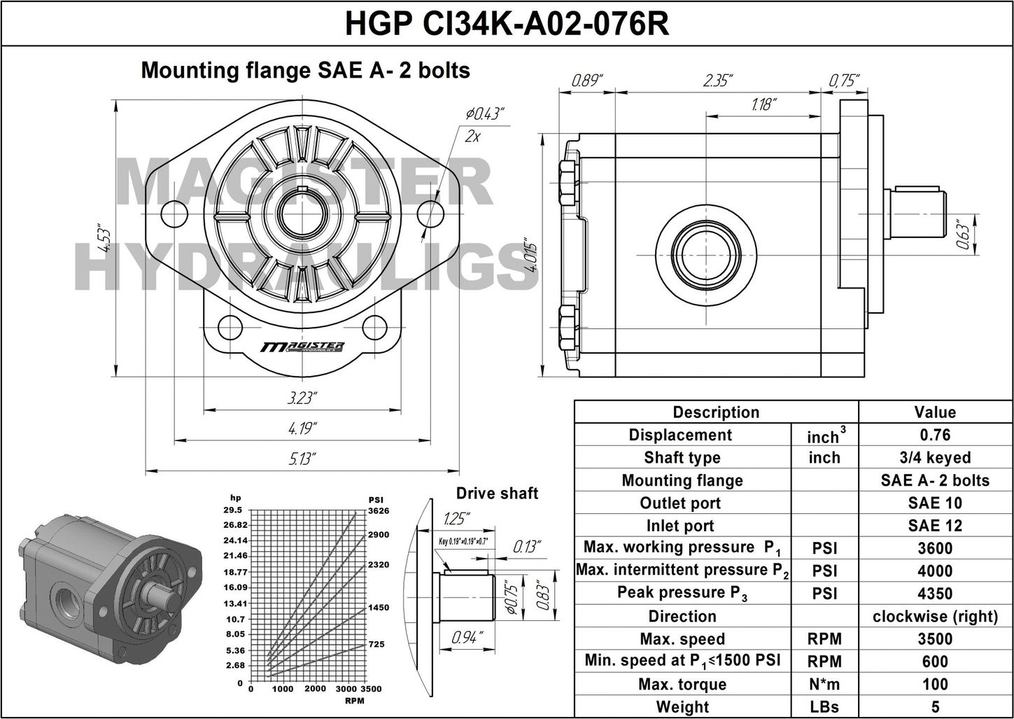 HGP CI34K A02 076R 7