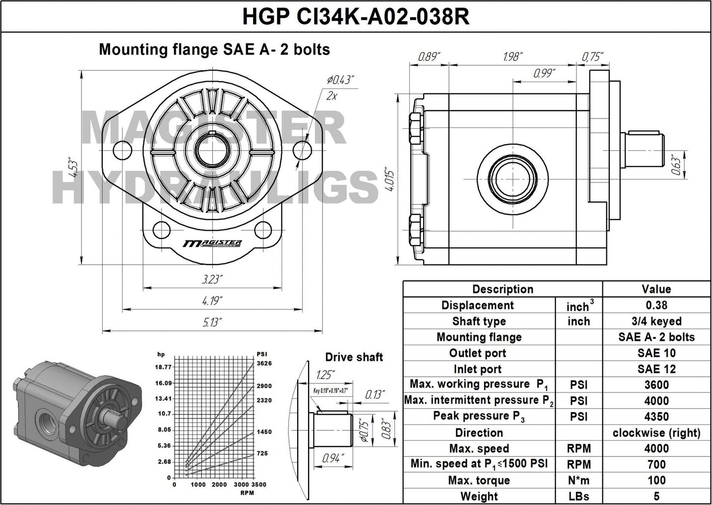 HGP CI34K A02 038R 7