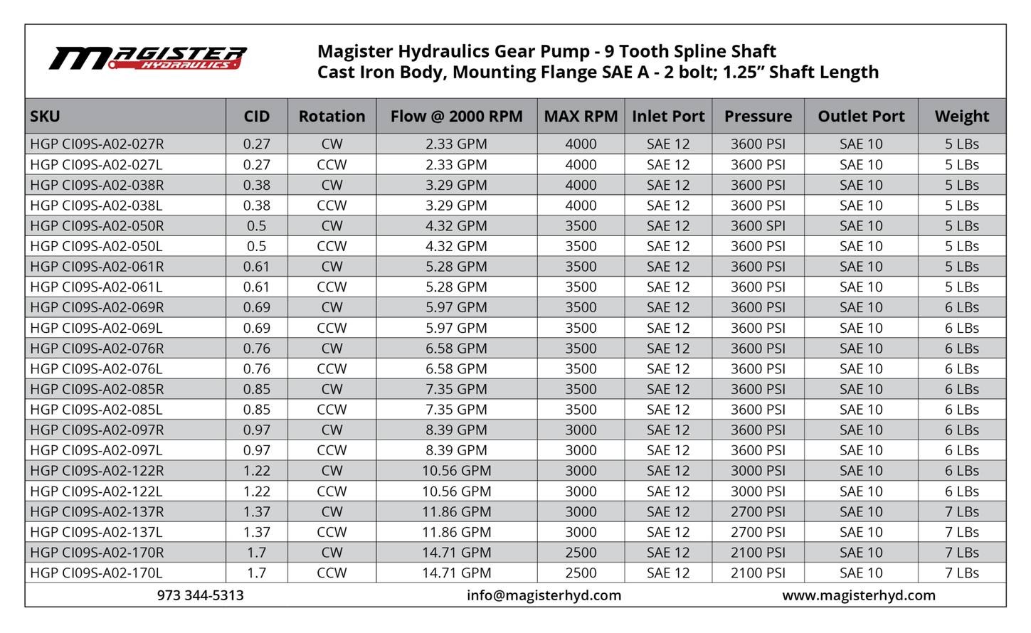 HGP CI09S A02 061L 1