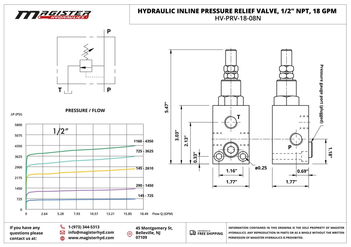 HV PRV 18 08N 1