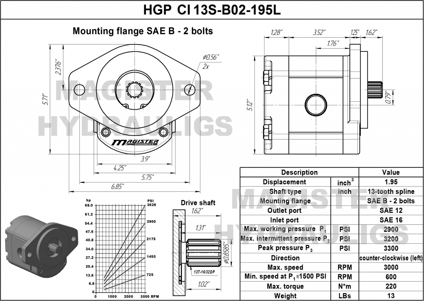 HGP CI13S B02 195L 5