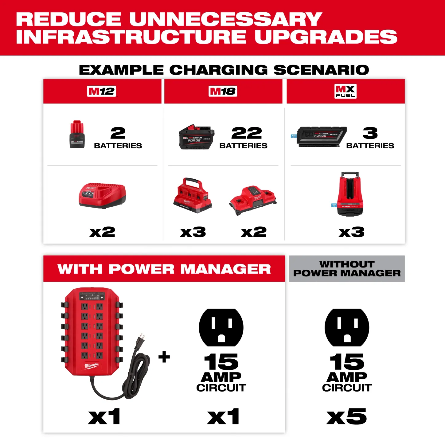 3333 15A 5