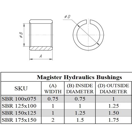 SBR 150x125 1