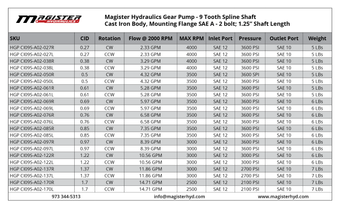 HGP CI09S A02 122L 1