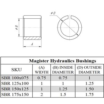 SBR 100x075 1