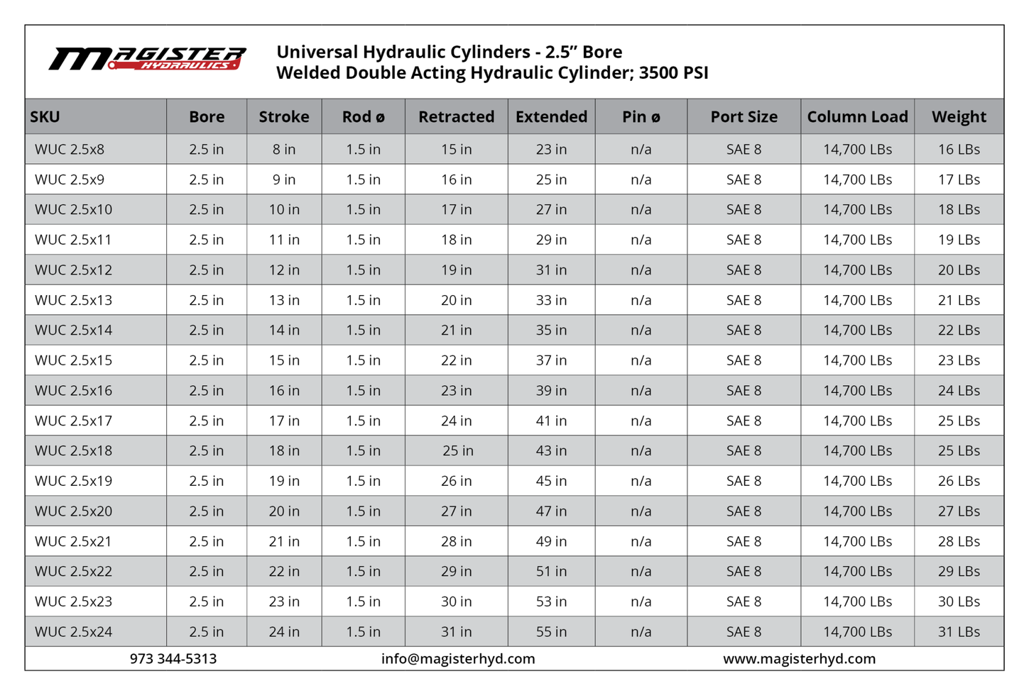 WUC 2 5x14 1