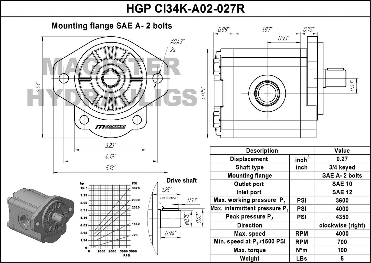 HGP CI34K A02 027R 7