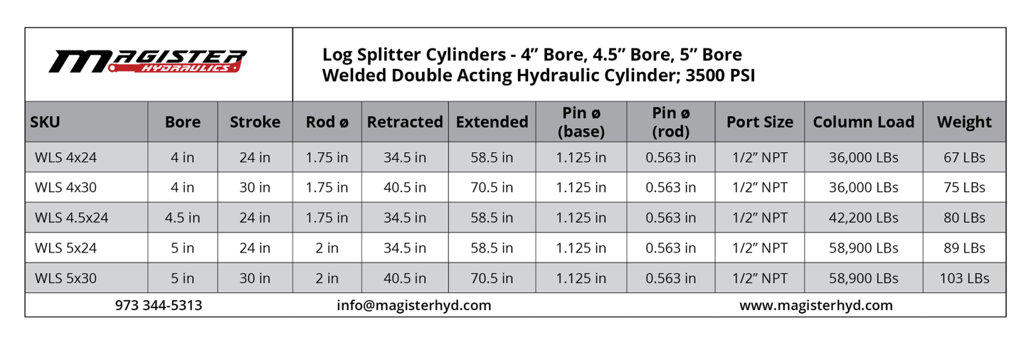 WLS 4x30 1
