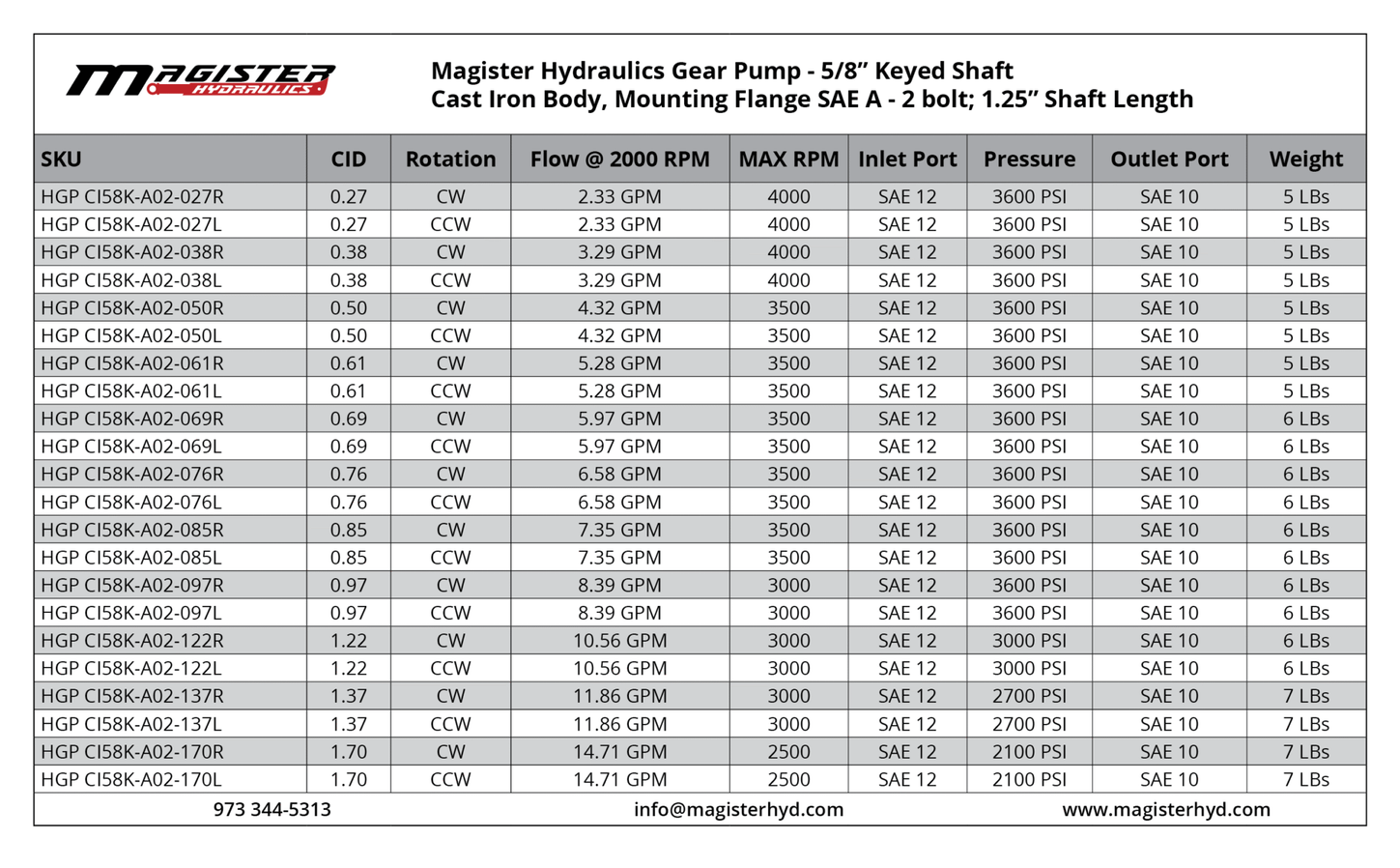 HGP CI58K A02 027L 1