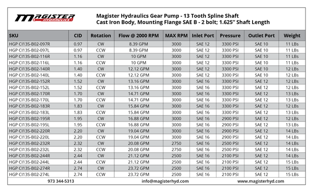 HGP CI13S B02 195L 1