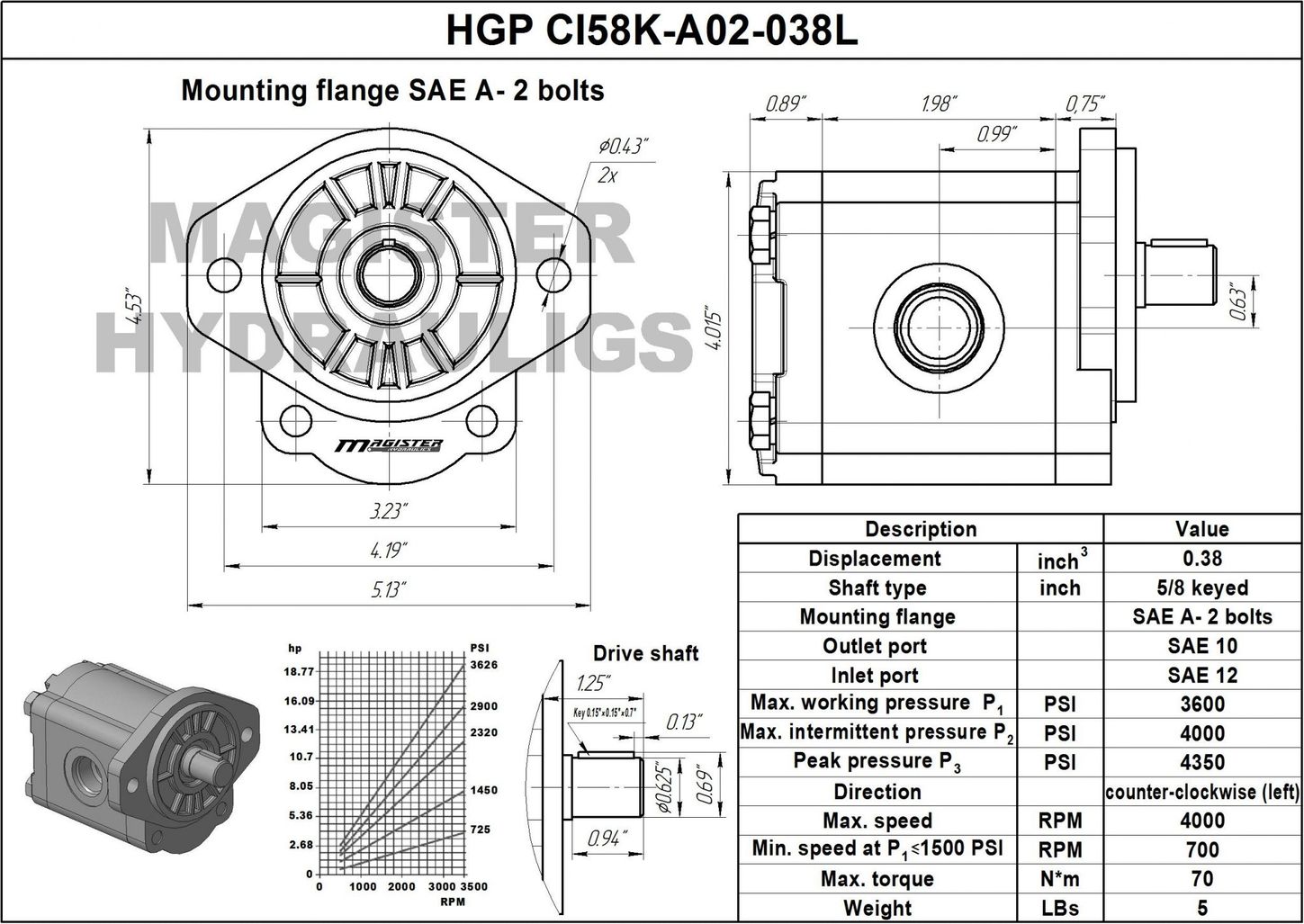 HGP CI58K A02 038L 6