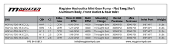 HGP AL TDS 1K CC28L 1