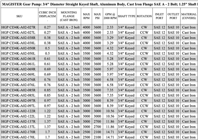 HGP CI34K A02 069R 1