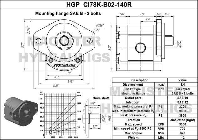 HGP CI78K B02 140R 1