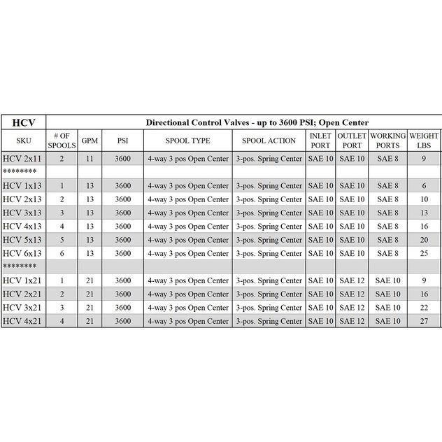 HCV 1x13 1