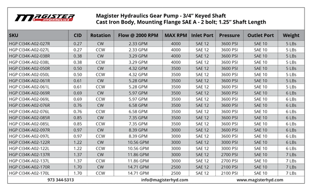 HGP CI34K A02 027R 1