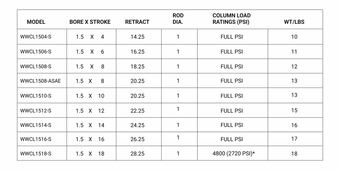 WWCL1516-S 1