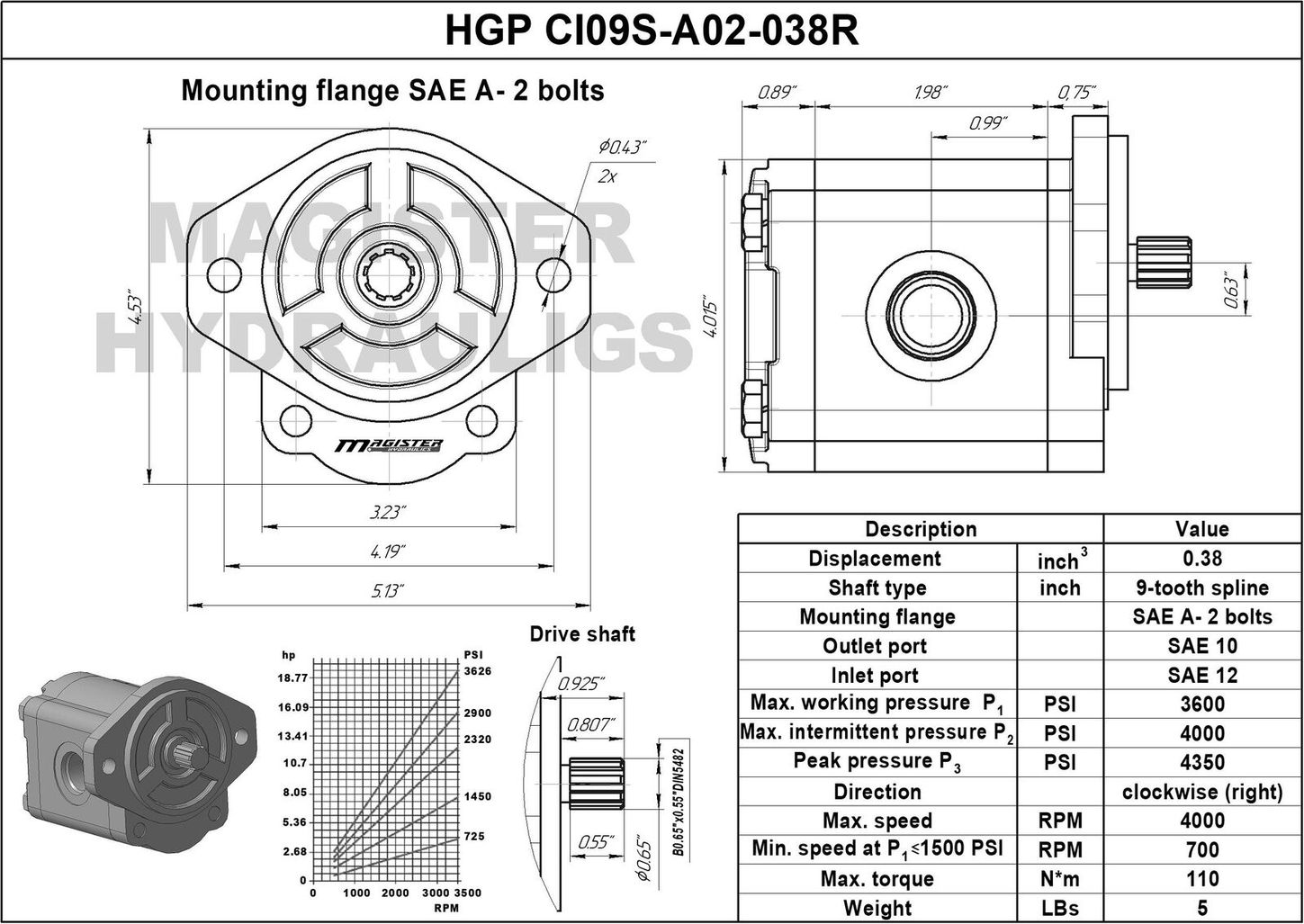 HGP CI09S A02 038R 7