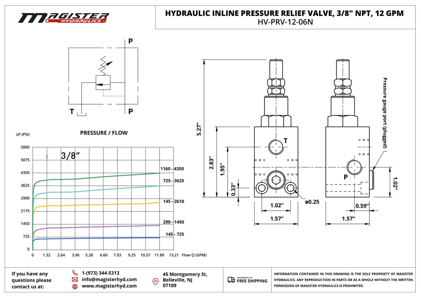 HV PRV 12 06N 1