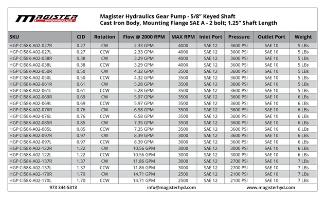 HGP CI58K A02 027L 1