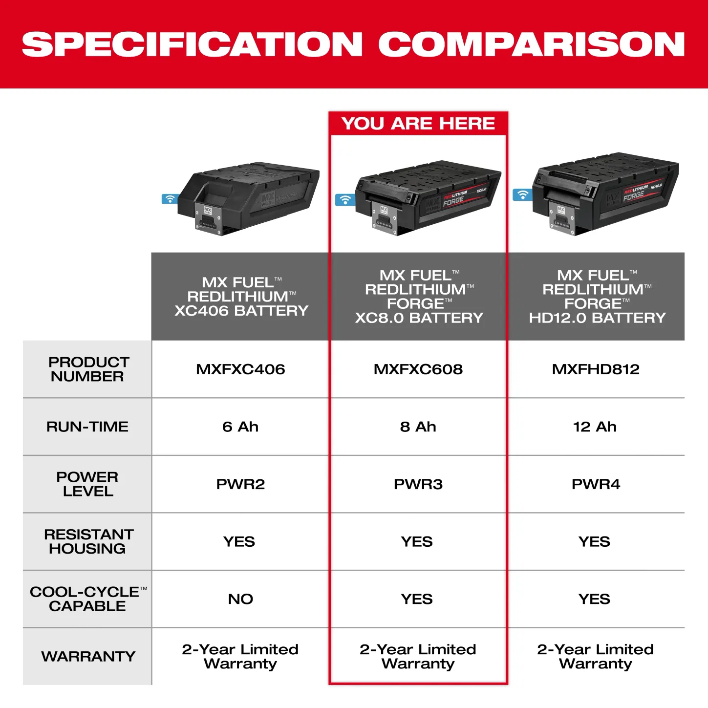 MXFXC608 10