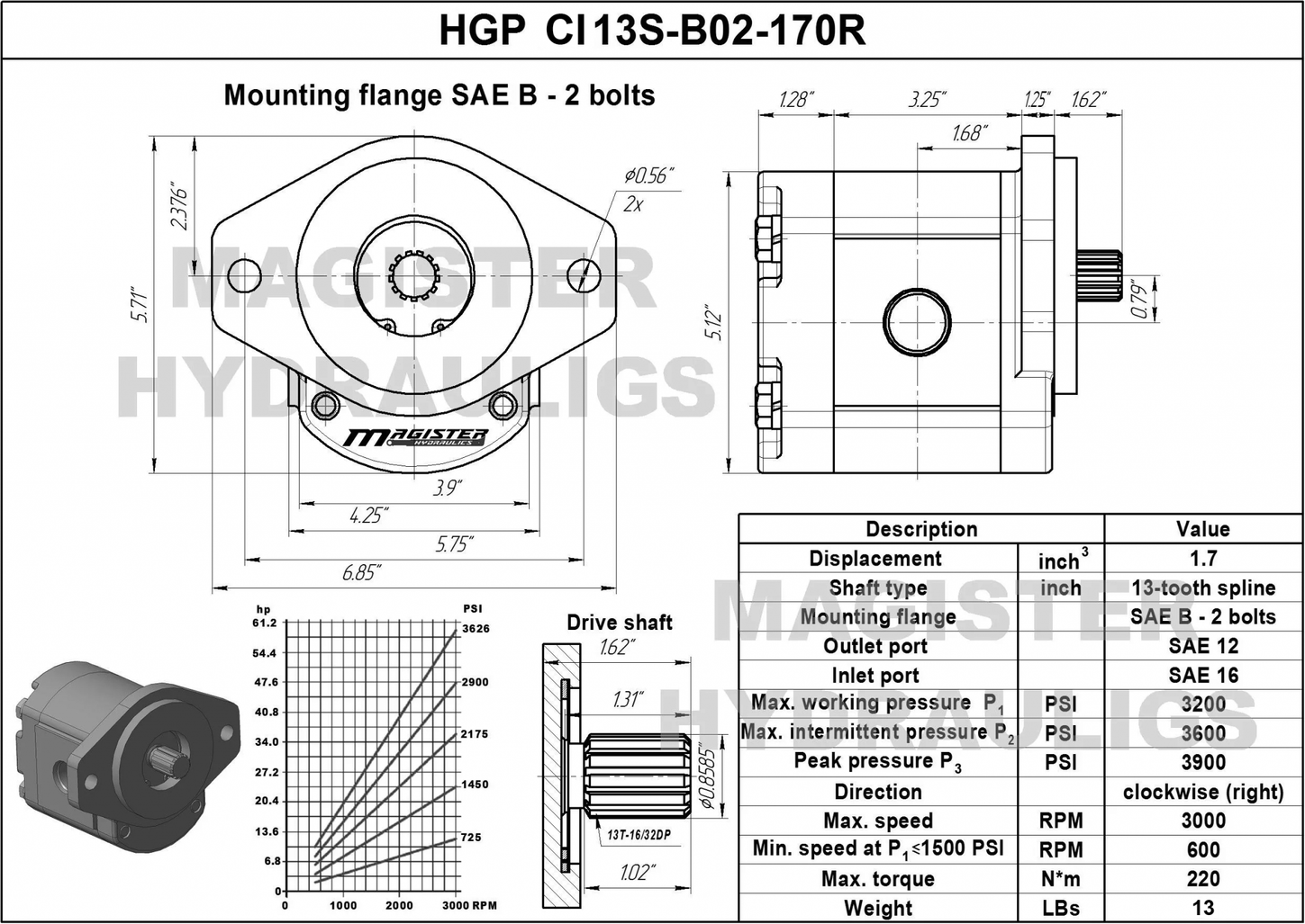 HGP CI13S B02 170R 5