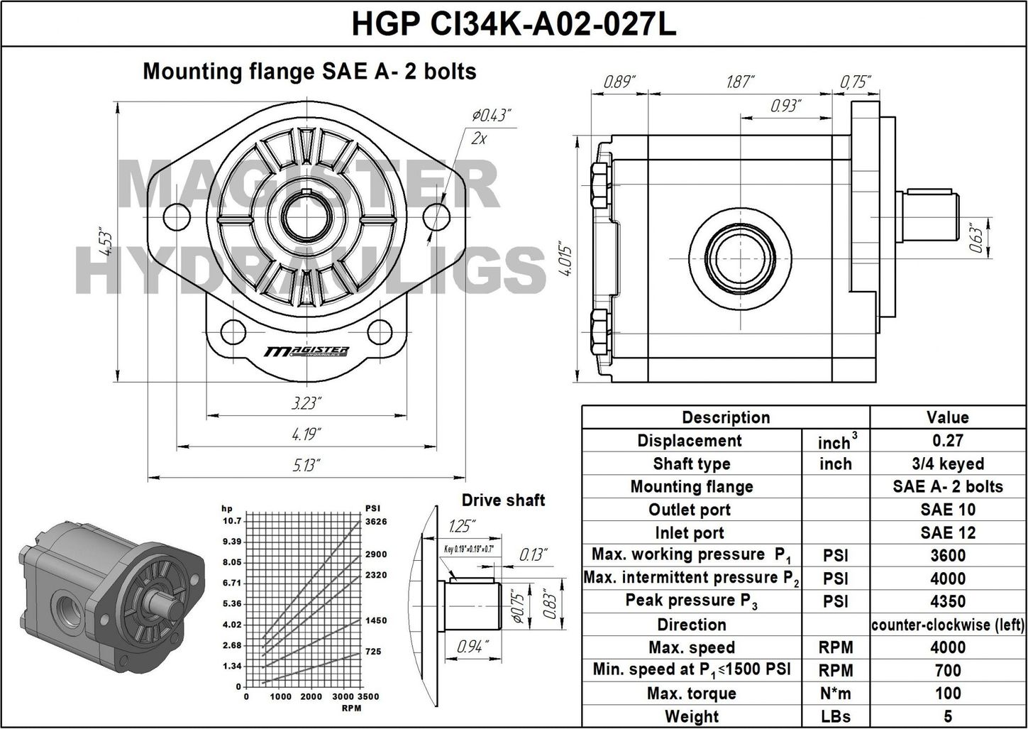 HGP CI34K A02 027L 7
