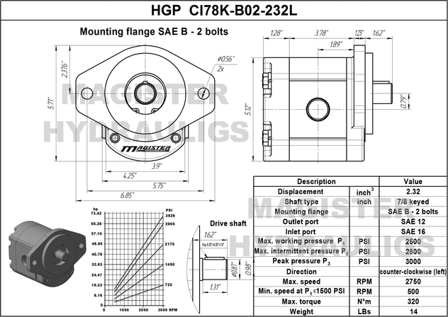 HGP CI78K B02 232L 1