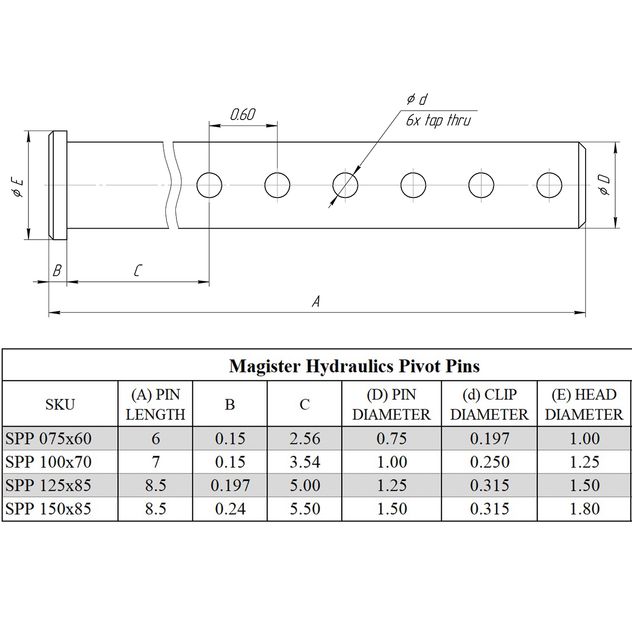 SPP 125x85 1