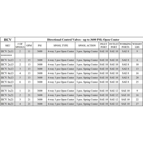 HCV 2x21 5