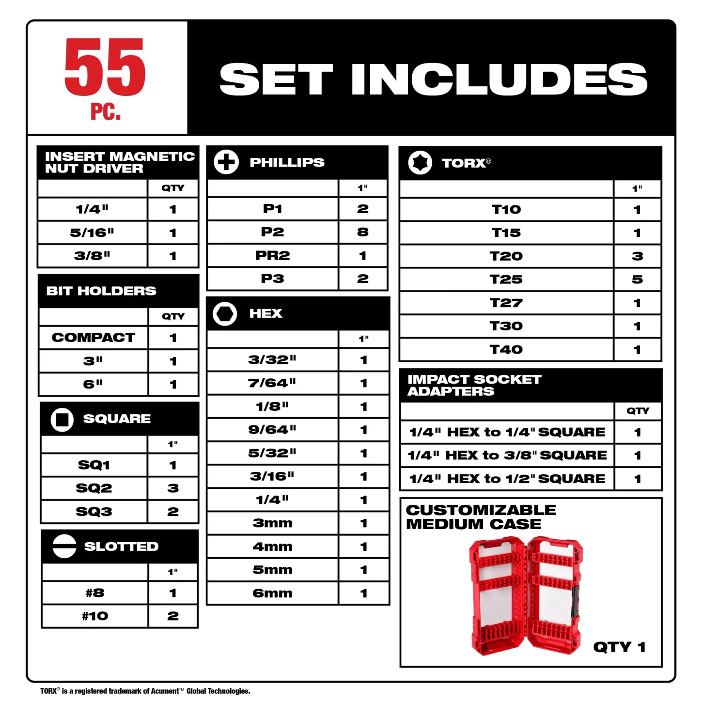 48 32 4096 2