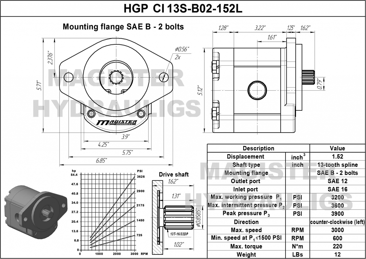 HGP CI13S B02 152L 5