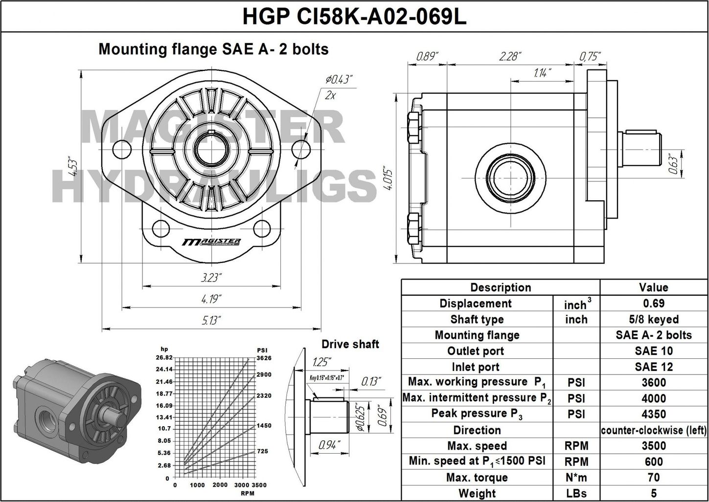 HGP CI58K A02 069L 6