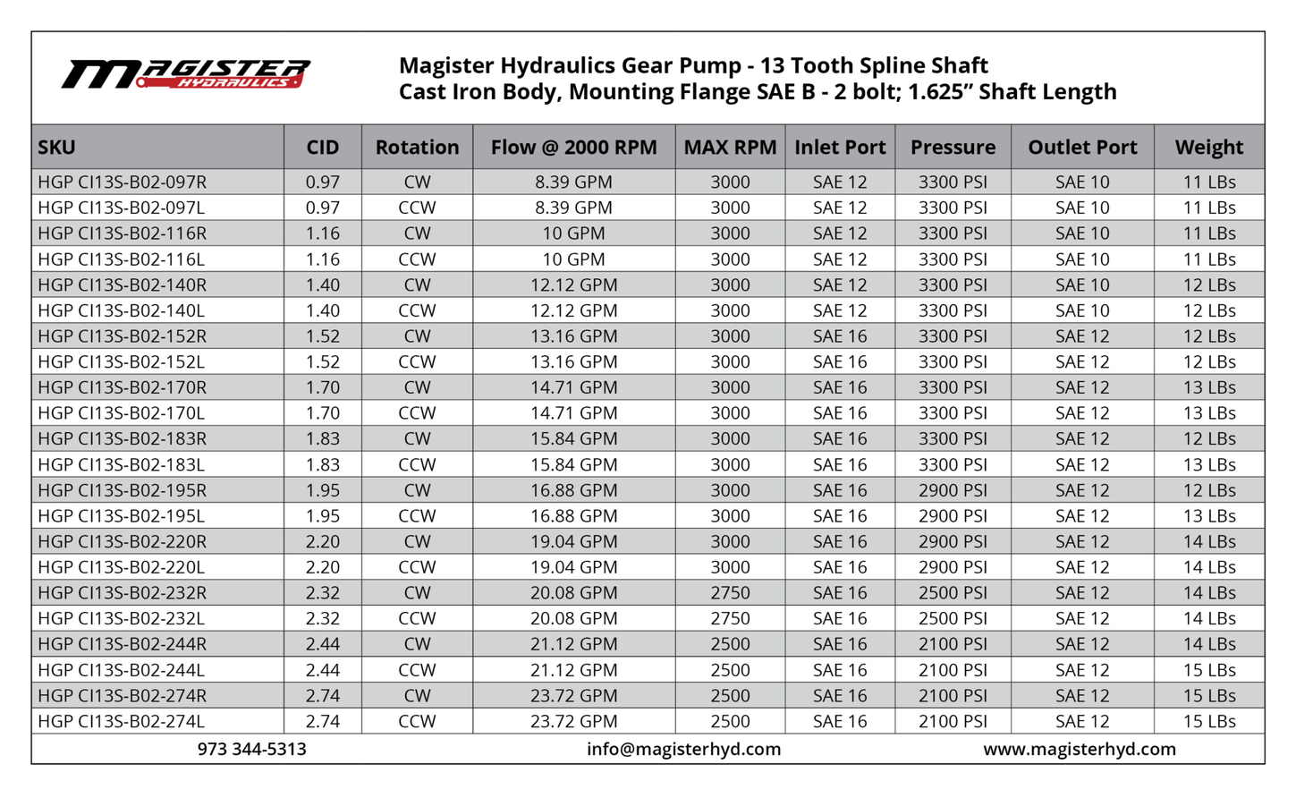HGP CI13S B02 195L 1