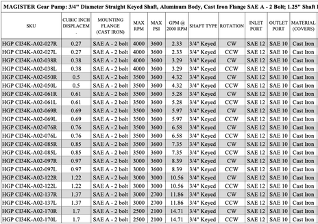 HGP CI34K A02 076R 1