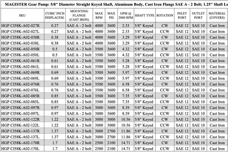HGP CI58K A02 122L 1