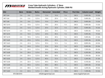 WCT 2x22 1
