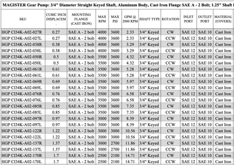 HGP CI34K A02 085L 1